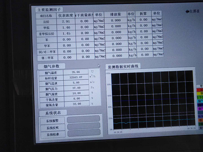 VOCs在線監(jiān)測(cè)系統(tǒng)現(xiàn)場(chǎng)-宏瑞德客戶案例