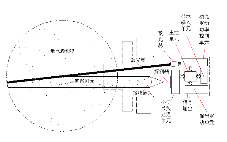 主機(jī)結(jié)構(gòu)示意圖 主機(jī)結(jié)構(gòu)示意圖