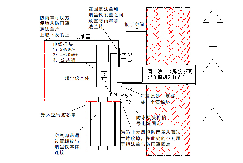 測點(diǎn)壓力為負(fù)壓的情況 測點(diǎn)壓力為負(fù)壓的情況