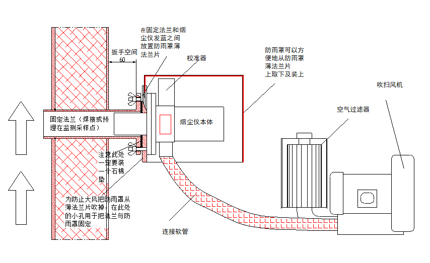 測點(diǎn)壓力為正壓的情況 測點(diǎn)壓力為正壓的情況